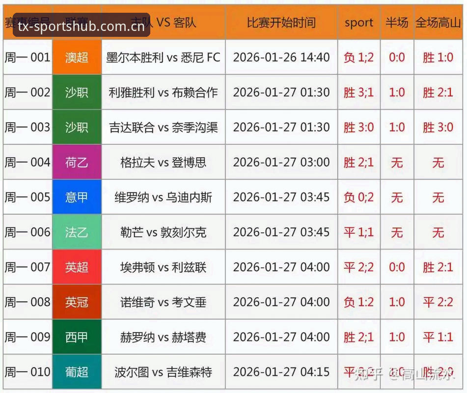 足球反腐风暴深度对比：终身禁足vs五年禁赛，谁在挑战行业底线？