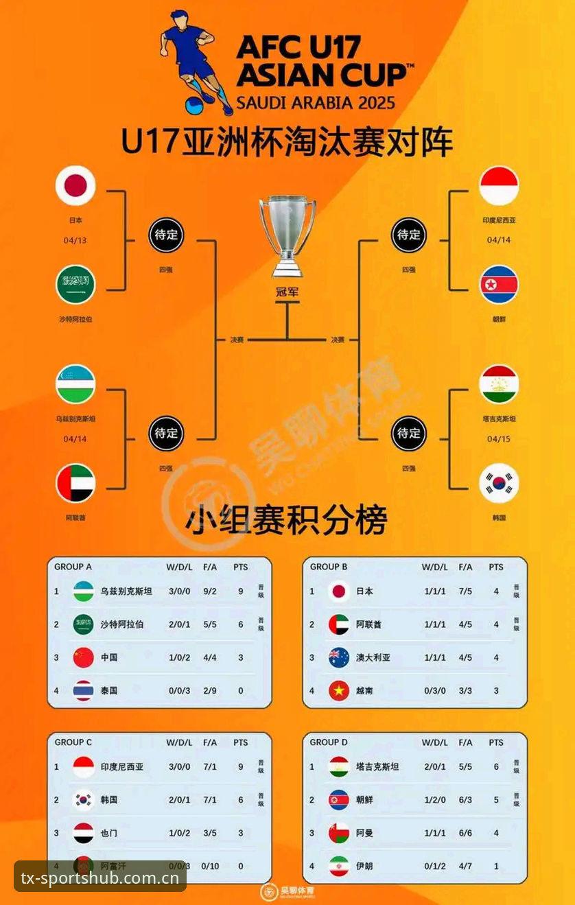 U17世界杯抽签结果解读教程：在天行体育平台掌握最新战局