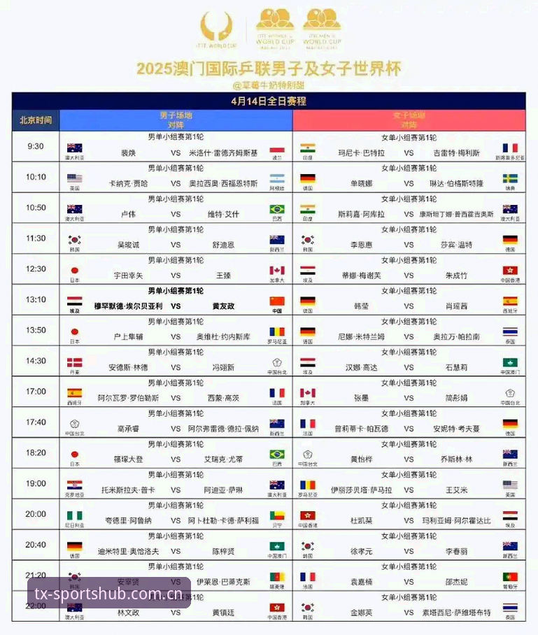 法网抽签揭晓，天行体育平台观赛必备知识：中国金花签运解析